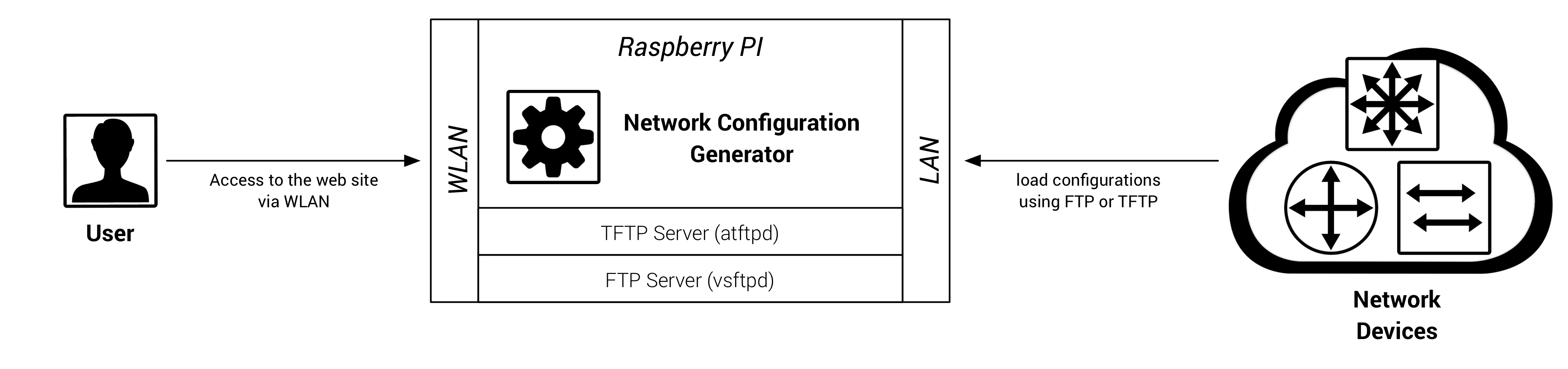 configure raspberry pi xscreensaver