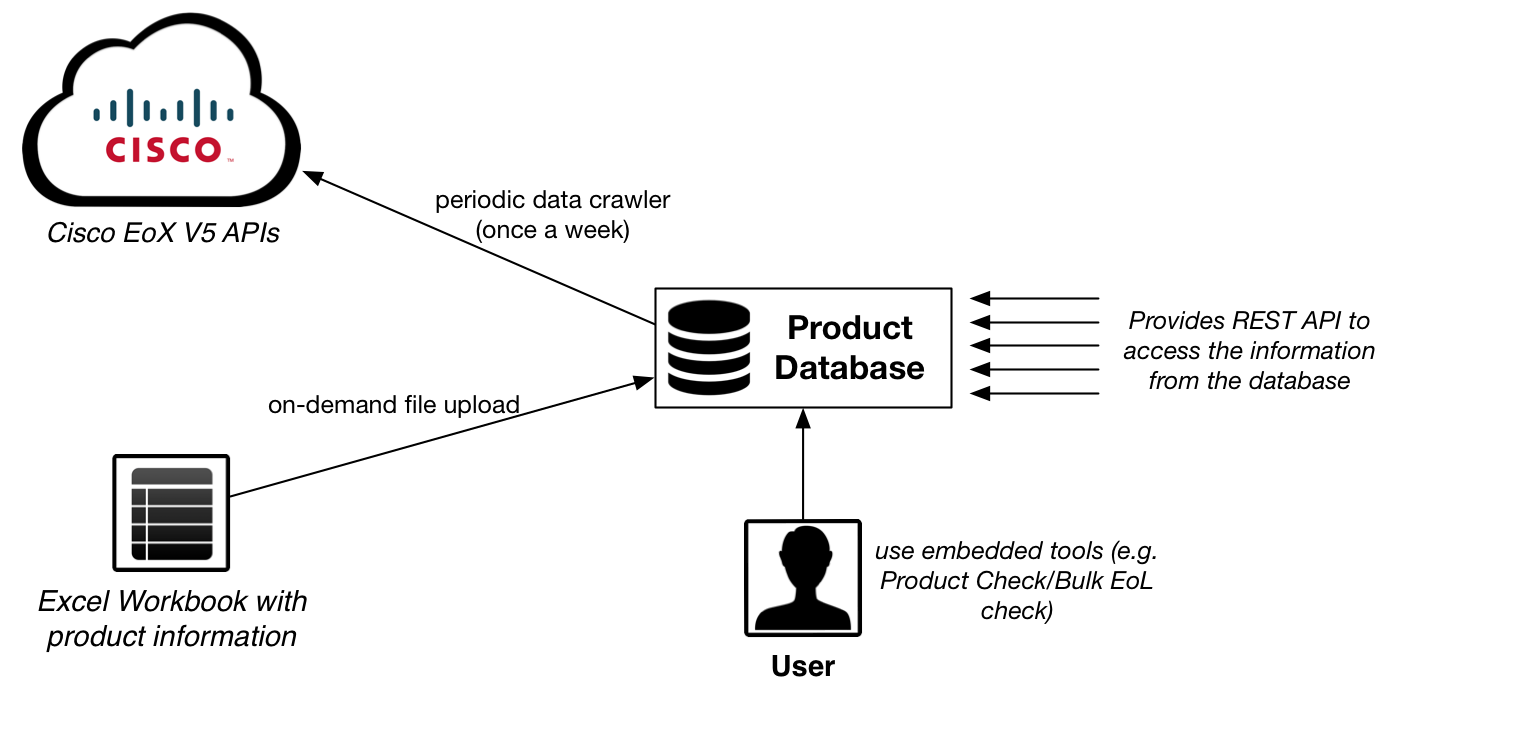 what is database retailing and how does it work